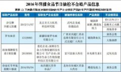 <strong>天辰注册不合格保健食品名单</strong>