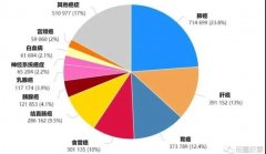 <strong>吃素可使白血病等癌症发病率降50%天辰注</strong>